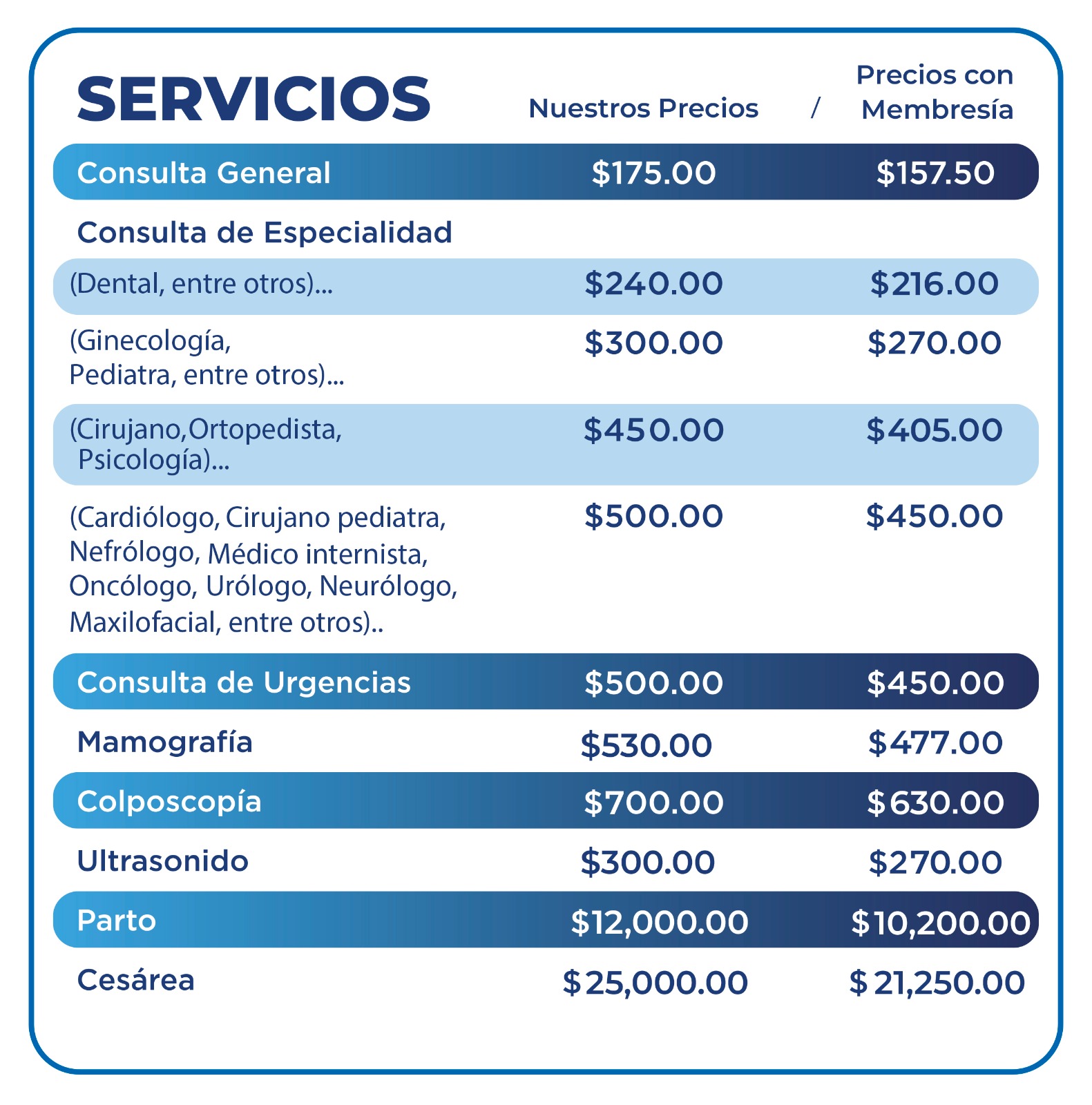 Servicios FEMAP